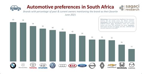 The race is on - BMW or Mercedes… or Toyota?! - Sagaci Research