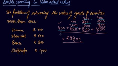 Double Counting Problem in Value Added Method | Class 12 Macroeconomics National Income - YouTube