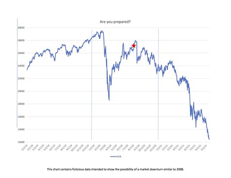 Google Djia Chart Today - Ronny Myrtia