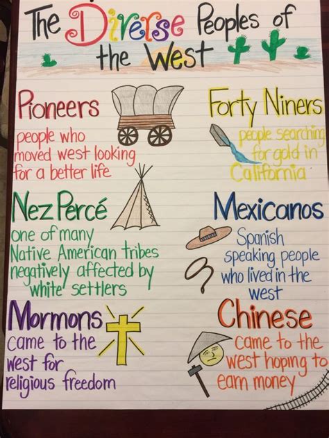 Diverse Peoples of the West, Manifest Destiny, Westward Expansion, anchor chart, 5… | 4th grade ...