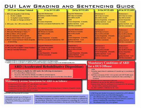 What Factors Could Enhance Or Aggravate A DUI Charge In Pennsylvania?