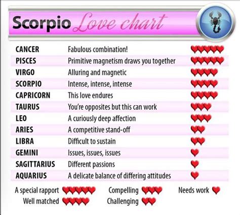 Scorpio Love Matches