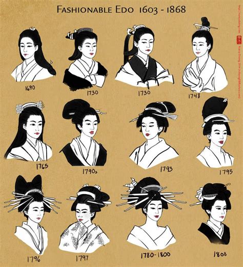 Pin by Angela R. Sasser on Japanese Era - Edo | Japanese traditional ...