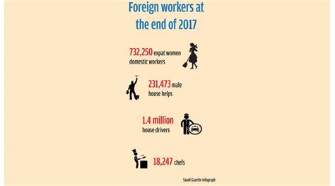 1.4m House Drivers, 964,000 Domestic Workers in 2017 — Ministry ...