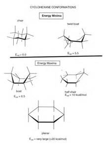 Cyclohexane Conformational Analysis