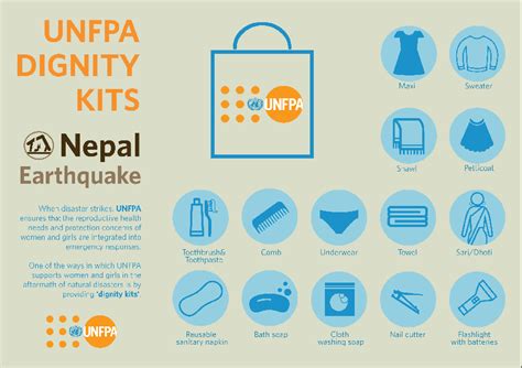 Dignity Kit - Nepal Earthquake