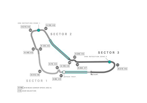 Italian Grand Prix circuit map with corner speeds : r/F1Technical