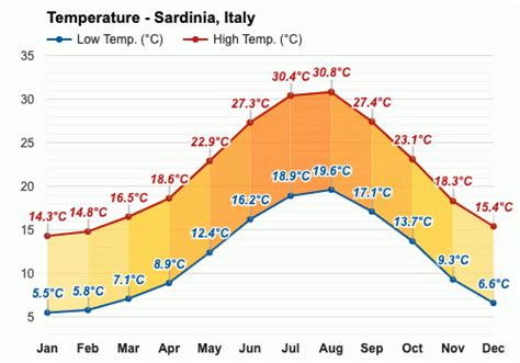 October weather - Autumn 2023 - Sardinia, Italy