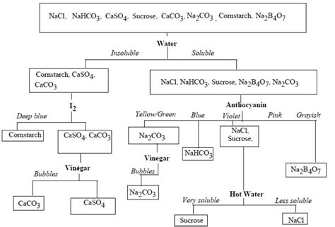 Quantitative-analysis | Labs and Simulations