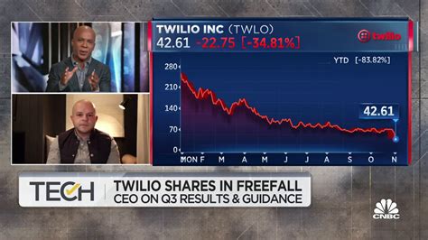 Consumption is a big part, but not our entire business, says Twilio's ...