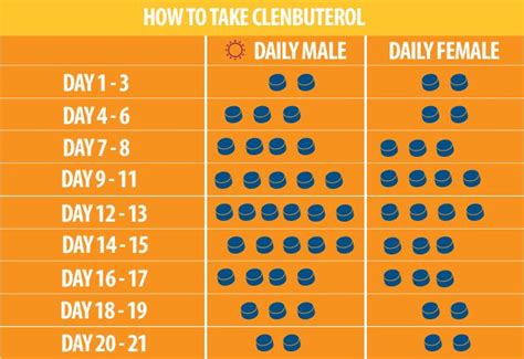 Clenbuterol For Sale