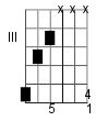 A#min Minor Chord (1, b3, 5) from the Chord Finder for Guitar | Guitar Encyclopedia