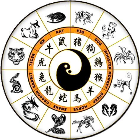 Chinese Zodiac – animal of the year calculated by the lunar calendar ...