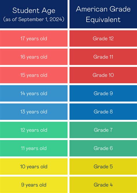 EXPLO Age-Grade Conversion Chart