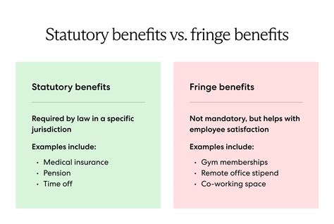 In Depth Guide To Mandatory Employee Benefits In The Philippines | Hot Sex Picture