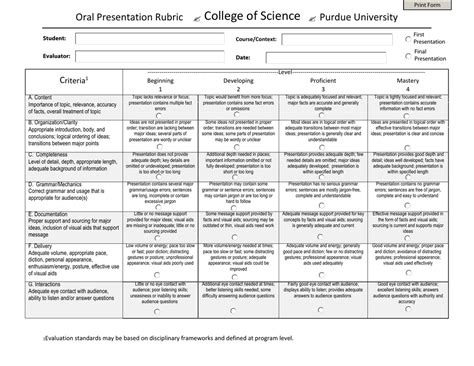 Oral Presentation Rubric College - AMERICANESSAY