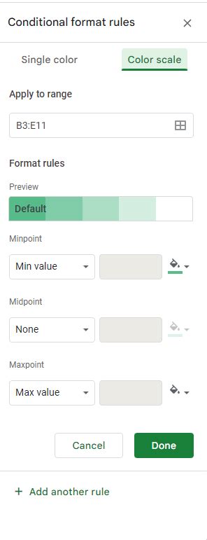 How To Create A Heat Map In Google Sheets | FileDrop