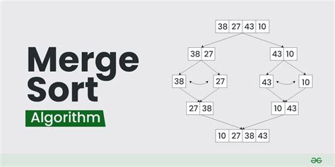 Merge sort for noobs | CG Developer blog