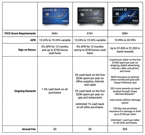 Chase Ink Business Preferred Credit Card: A Deep Dive Analysis