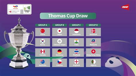 Thomas and Uber Cup 2024: India in tough draw - M88Badminton