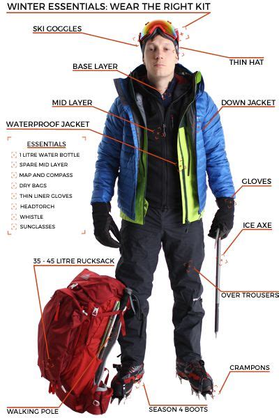 Winter Essentials: Wear the Right Kit | Winter essentials, Winter ...