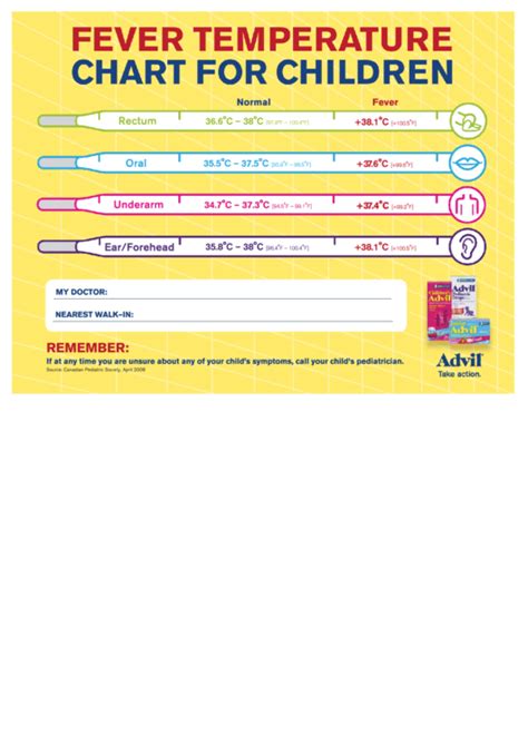 Fever Temperature Chart For Children printable pdf download