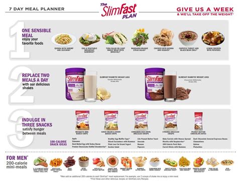 Slim fast 321 plan how does it work can it help you lose weight – Artofit