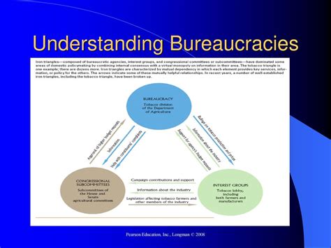 The Federal Bureaucracy - ppt download