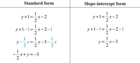 write an equation given two points calculator