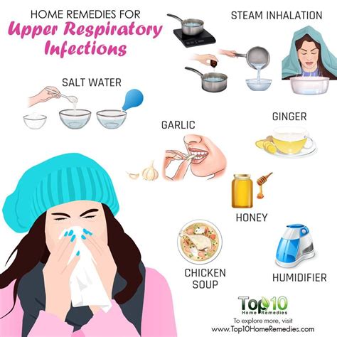 home remedies for upper respiratory infection | Chest congestion remedies, Upper respiratory ...