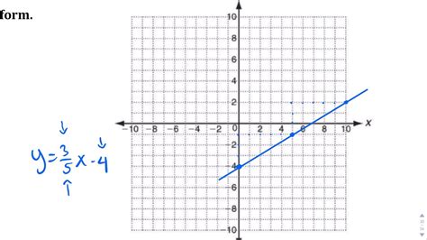 Algebra 1 - Lesson 6.1: Slope Intercept Form (Explain 2A & 2B) - YouTube