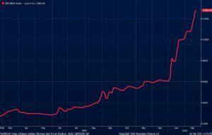 The rhodium price has quadrupled in a year - here's why and who's in it - Stockhead