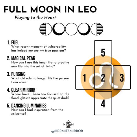 Tarot Spreads: New Moon in Aquarius + Full Moon in Leo — Hermit's Mirror