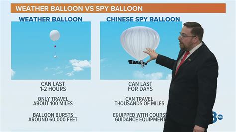 Why the Chinese balloon wasn't conducting weather research | wqad.com