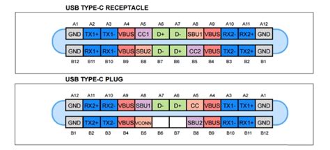 USB C Pinout Guide and Features - USB C Cable Manufacturer-Wandkey