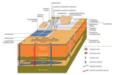 Innovation and technology assignment analysing the implementation of IN-SITU MINING technology ...