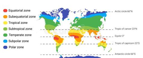 Mapa De Zonas Climáticas. Vector Con Zonas Templadas Y Subzonas ...