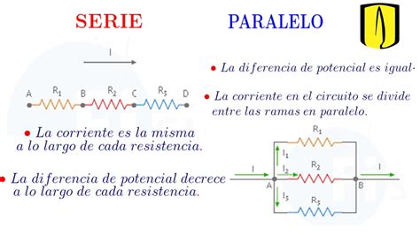 Diagrama Circuito Eléctrico Serie Paralelo Diagrama Circuit