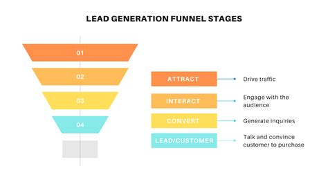 Lead Generation Funnel: Simple Guide to Building Your Own Lead Funnel