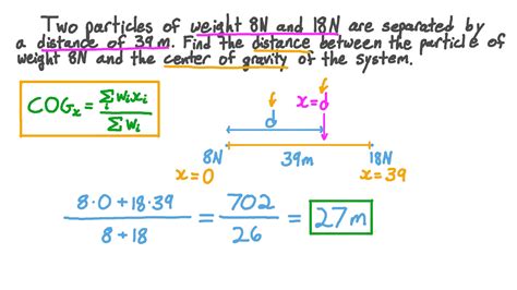 Center Of Gravity Equation