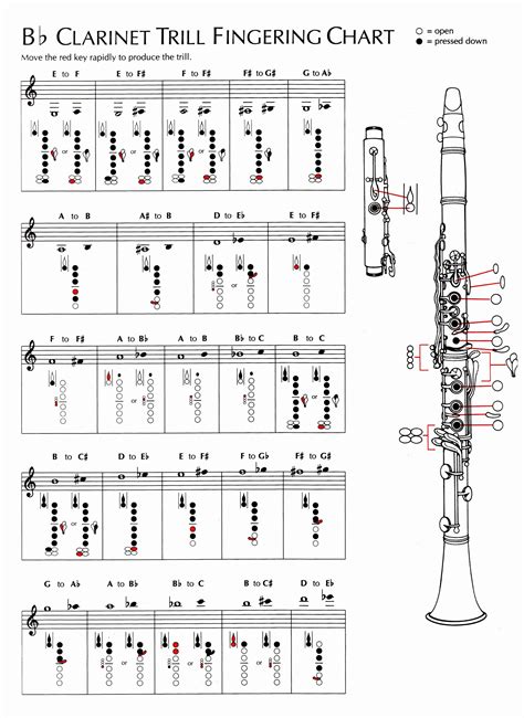 Clarinet Fingering Chart Pdf