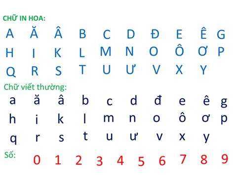 Bảng chữ cái tiếng việt đầy đủ mới nhất -- Thecolumbiapartnership