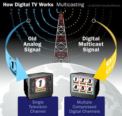 Smart TVs explained – your guide to Smart TVs « Appliances Online Blog