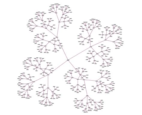 Tree/Graph