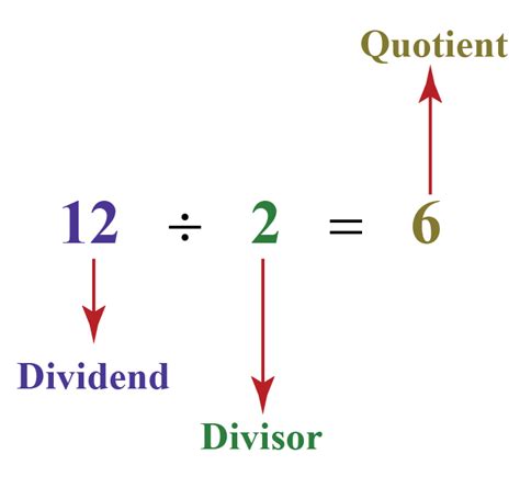 Arithmetic Meaning