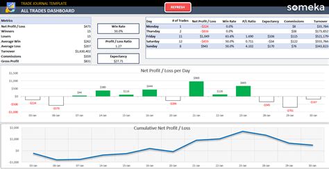 Trading Journal Template Excel Free Download