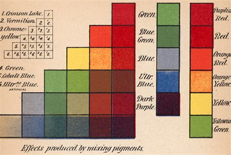 Miss Sews-it-all: 300+ Years of Color Theory: Modern Chromatics