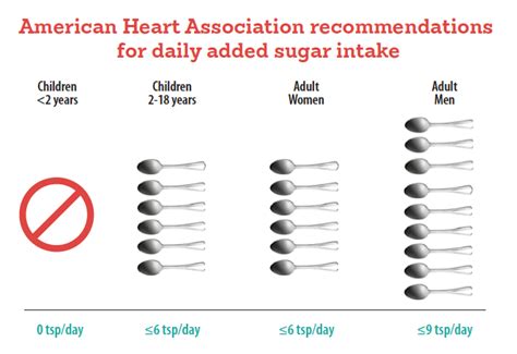 Overview: Why take on sugar? Why now? - Healthy Food America