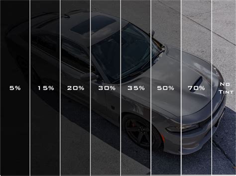 What is the legal percentage of window tint? | Tint Solutions