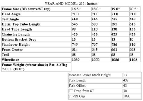 2001 RM Instinct specs | Mountain Bike Reviews Forum